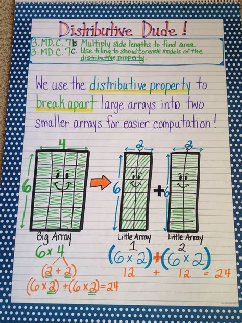 What Is Distributive Property Using Fractions に対する画像結果
