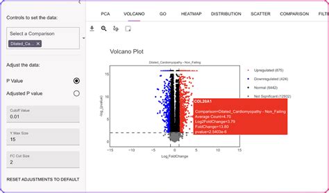 Transcriptomics Volcano Plot に対する画像結果