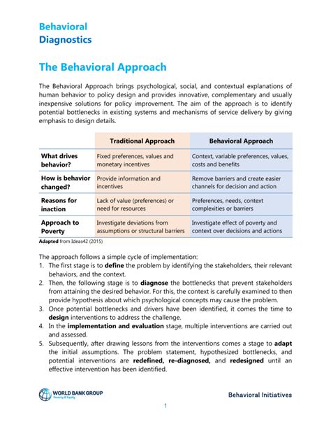 Image result for Behavioral Approach Simple Definition
