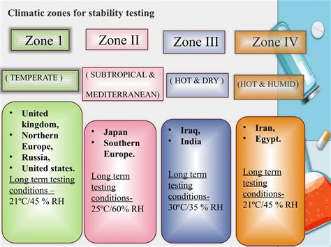 Medical Stability に対する画像結果