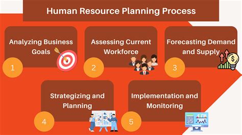 Toradh íomhá ar HR Planning Process