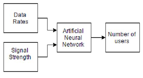 Image result for Neural Network Flowchart