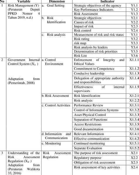 Variables Operationalization of Racism に対する画像結果