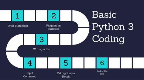 Image result for Bsic Python Coding