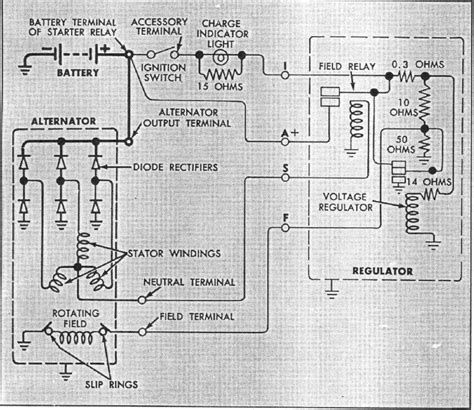Image result for Wiring Diagram for Chevy Alternator