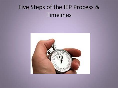 Image result for IEP Process Steps