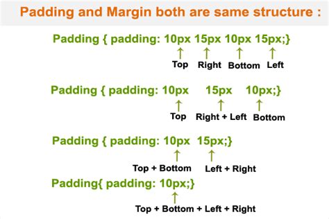 Image result for Margin/Padding Gutter