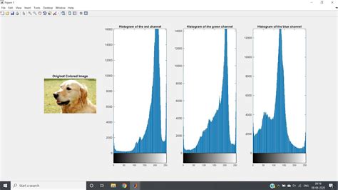 Afbeeldingsresultaten voor PLT Histogram Gradient Color