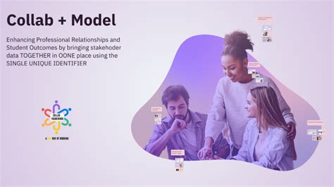 Image result for Collab Model Infographic