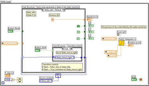 Image result for SimVision State Machine View