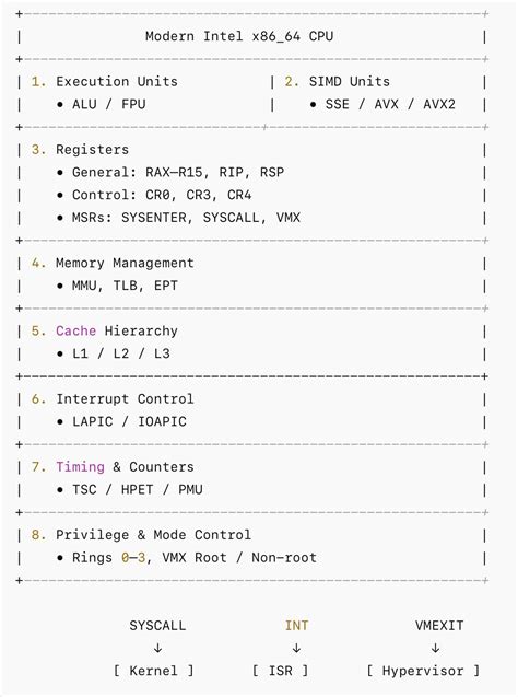 Image result for 64-Bit CPU