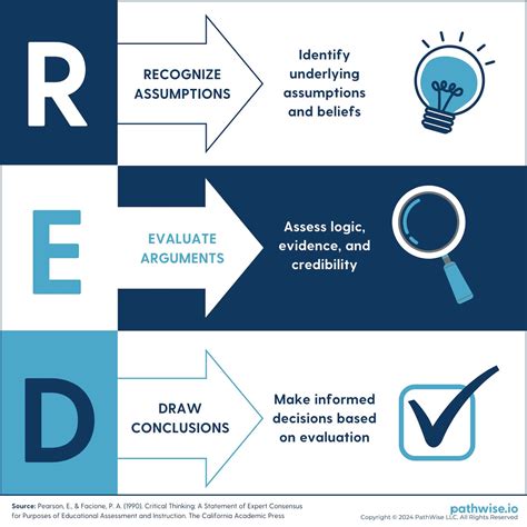 The Red Model Implementation に対する画像結果