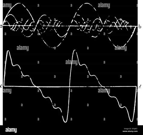 Image result for Complex Sound Wave