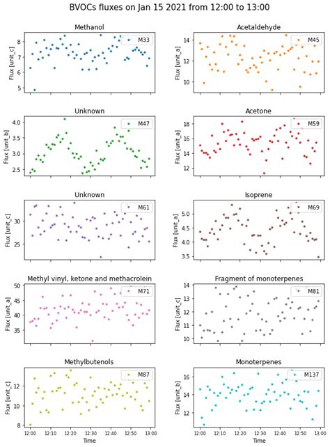 Image result for Dynamic Plot Python