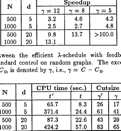 Image result for Programming Syntax Comparison Kernighan
