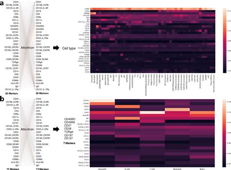 Masked Autoencoder に対する画像結果