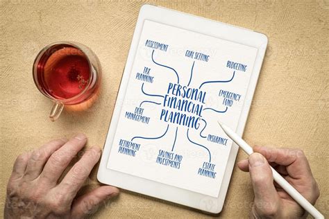 Personal Planning Example に対する画像結果