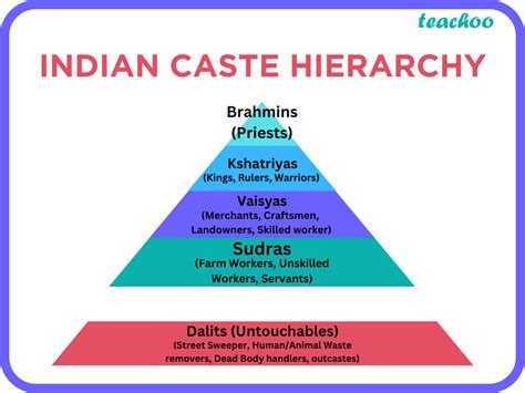 Afbeeldingsresultaten voor South Korean Caste System