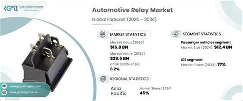 Toradh íomhá ar Programable Automotive Relay