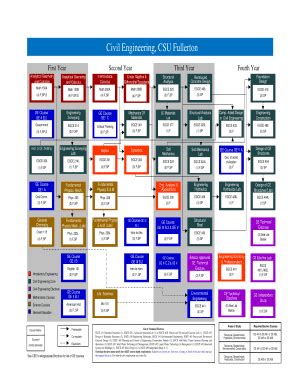 Image result for CSUF Computer Engineering Flowchart