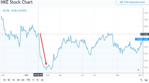 ERP System Development Process-साठीचा प्रतिमा निकाल