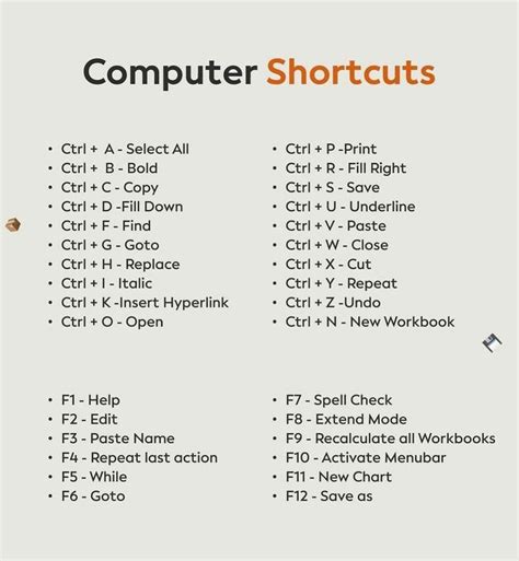 Toradh íomhá ar Shortcut List for PC