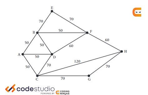Route Inspection Problem ಗಾಗಿ ಇಮೇಜ್ ಫಲಿತಾಂಶ