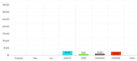 Image result for Oracle Apex Chart Examples