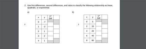 Second Differences First Differences に対する画像結果