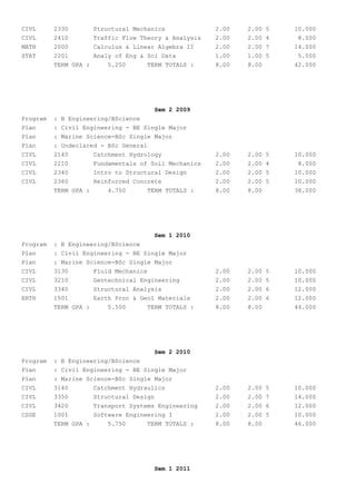 Image result for Transcript Sample Civil Engineering
