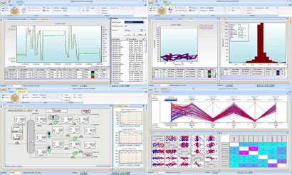 Image result for Uniformance ProcessBook