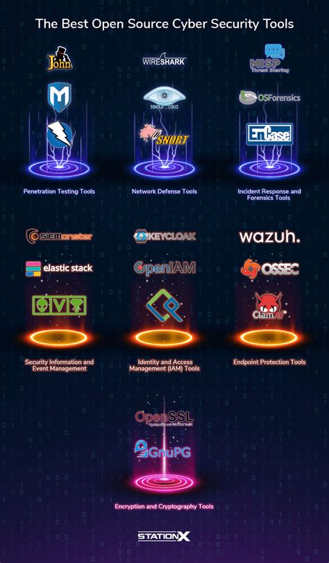Toradh íomhá ar Network Security Monitoring Tools Open Source