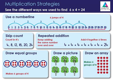 Toradh íomhá ar Multi-Step Multiplication