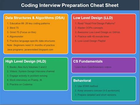 Toradh íomhá ar Java Coding Course