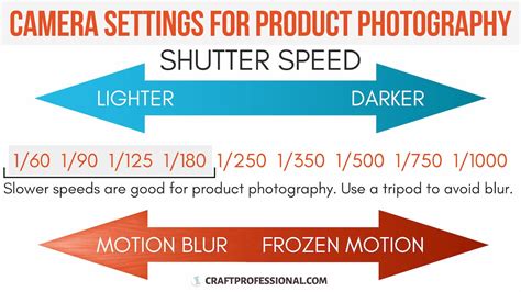 Bildergebnis für Understanding Shutter Speed Numbers On Nikon