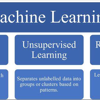 Common Types of Machine Learning に対する画像結果
