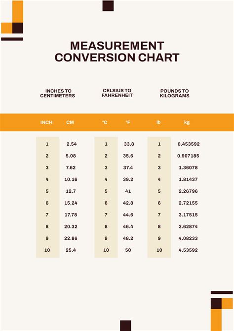 Toradh íomhá ar Measurement Chart Inches to Cm