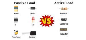 Active Load に対する画像結果