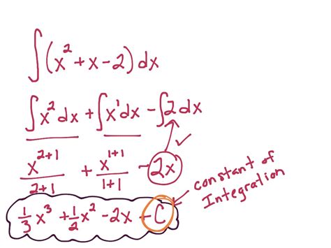 Integrals Beginner に対する画像結果