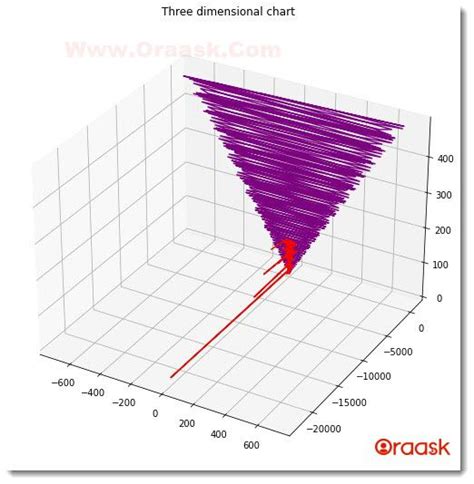 Afbeeldingsresultaten voor Matplotlib 3D Graph