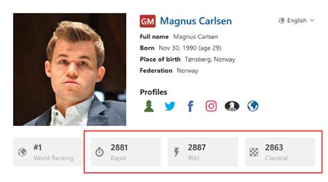 Elo Rating System に対する画像結果