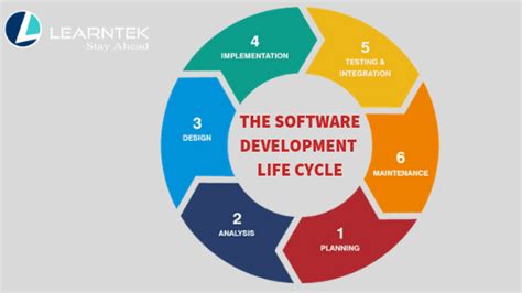 Systems Engineering Life Cycle Model માટે ઇમેજ પરિણામ