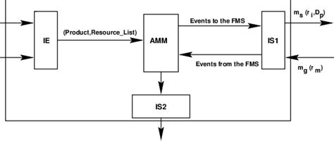 Image result for Open Source AMS System