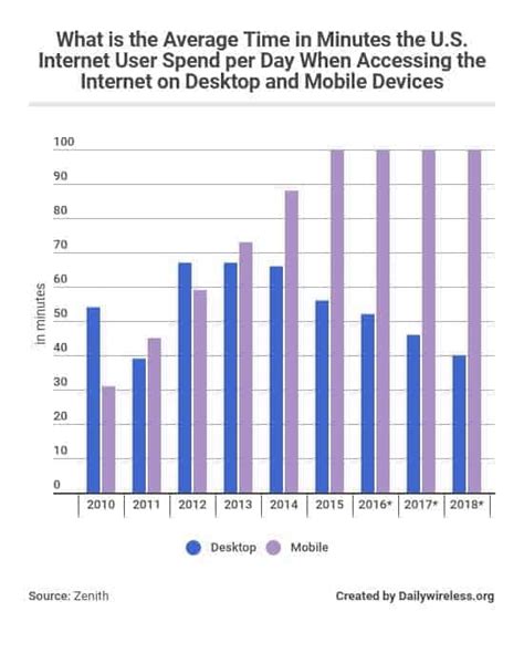 Internet Bandwidth Consumption Daily Graph に対する画像結果
