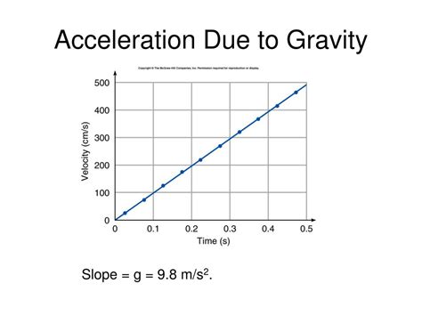 Image result for Speed-Acceleration Drop
