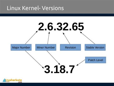 Image result for Linux Kernel System Requirements