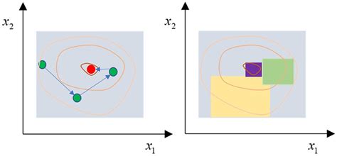 Image result for Set Based Design