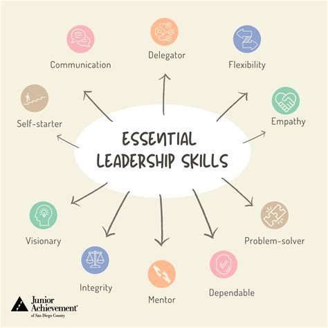 Image result for Leadership Skills Development