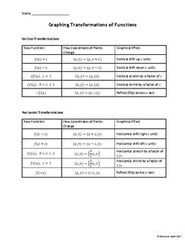 Image result for graphing transformations worksheet