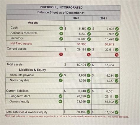 Image result for MyProtein Capital Balance Sheet